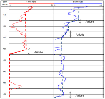 Exemple de résultat